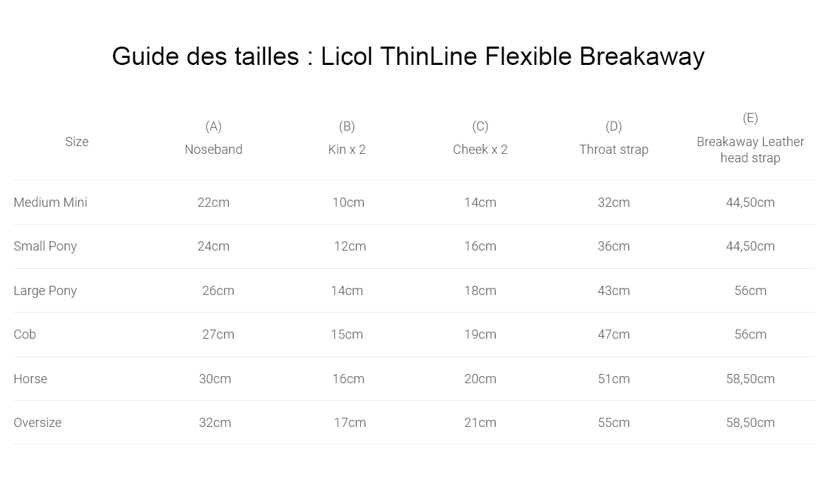 Guide des tailles Licol Breakaway Thinline