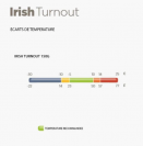 BUCAS IRISH TURNOUT